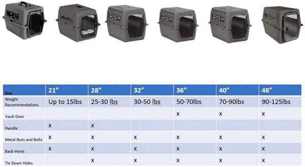 Sky Kennel Pet Carrier - Image 2