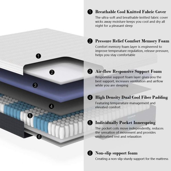 Queen Mattress, Coolvie Cool Memory Foam Mattress Pocket Spring Hybrid Mattress 10 Inch - Image 5
