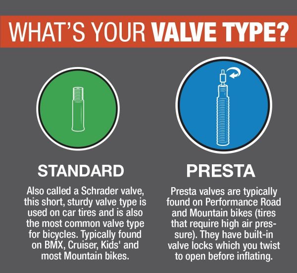 Standard and self sealing bike tubes - Image 2
